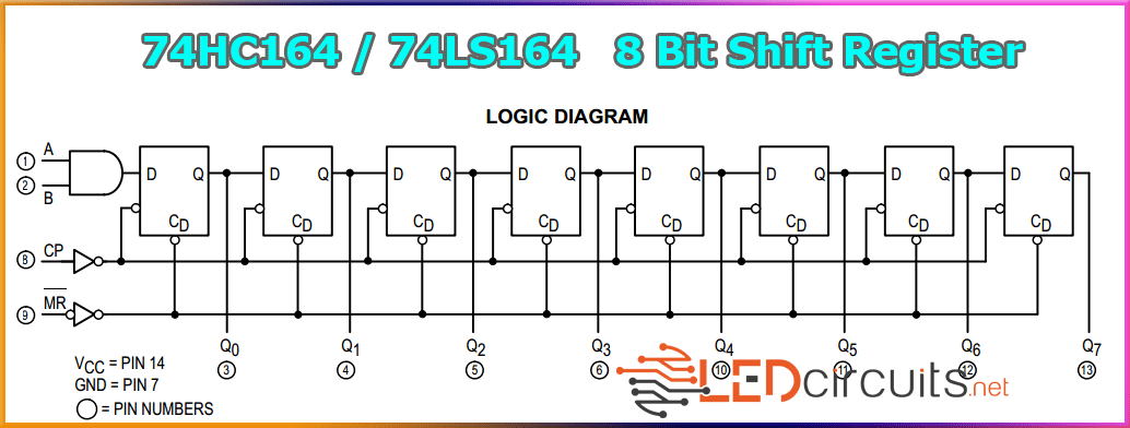 74ls164-logic-diagram