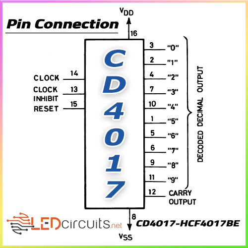 cd4017-pin-connection